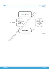 VND7E050AJTR Datasheet Page 19