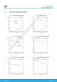 VND7E050AJTR Datasheet Page 20