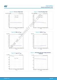 VND7E050AJTR Datasheet Page 22