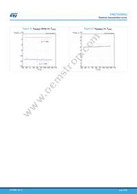 VND7E050AJTR Datasheet Page 23