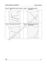 VND7N04-1-E Datasheet Page 11