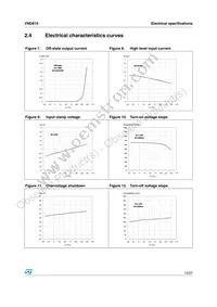 VND81013TR Datasheet Page 13