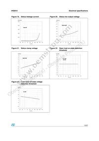 VND81013TR Datasheet Page 15