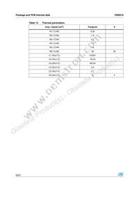 VND81013TR Datasheet Page 22