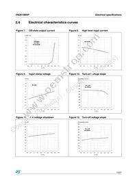 VND810MSP13TR Datasheet Page 13