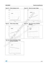 VND810MSP13TR Datasheet Page 15