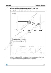 VND810MSP13TR Datasheet Page 19