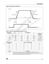 VND810MSPTR-E Datasheet Page 7