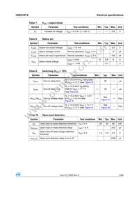 VND810PTR-E Datasheet Page 9