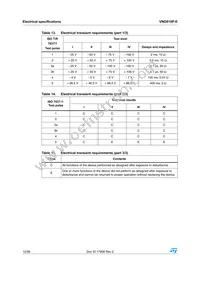 VND810PTR-E Datasheet Page 12