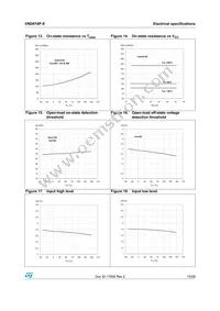 VND810PTR-E Datasheet Page 15