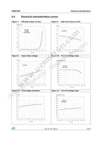 VND810SP Datasheet Page 13