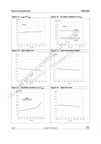 VND810SP Datasheet Page 14