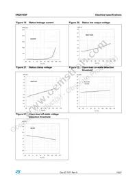 VND810SP Datasheet Page 15