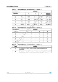 VND810SP-E Datasheet Page 12