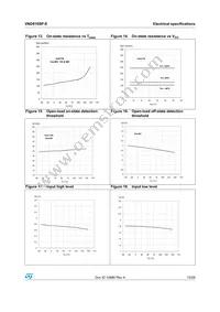 VND810SP-E Datasheet Page 15