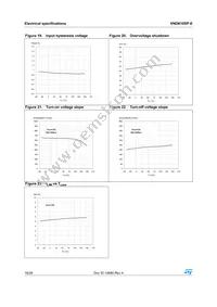 VND810SP-E Datasheet Page 16