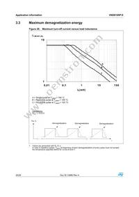 VND810SP-E Datasheet Page 20