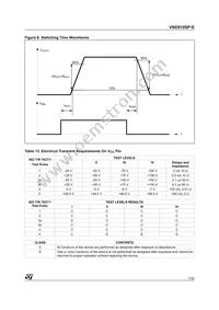 VND810SPTR-E Datasheet Page 7