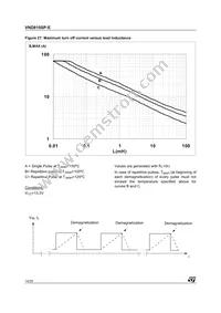 VND810SPTR-E Datasheet Page 14