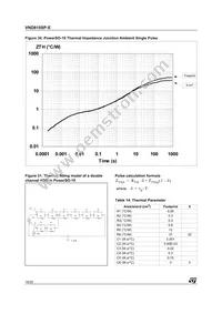 VND810SPTR-E Datasheet Page 16