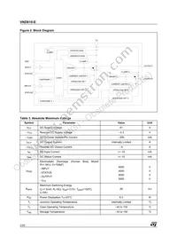 VND810TR-E Datasheet Page 2