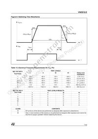 VND810TR-E Datasheet Page 7