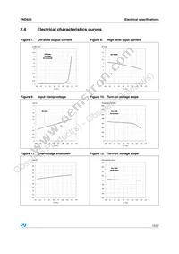 VND830 Datasheet Page 13