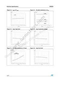 VND830 Datasheet Page 14