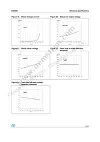 VND830 Datasheet Page 15
