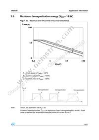 VND830 Datasheet Page 19