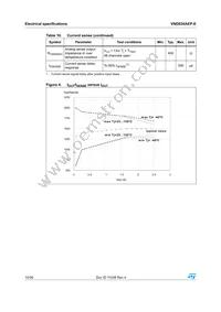 VND830AEPTR-E Datasheet Page 10