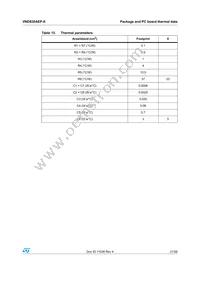 VND830AEPTR-E Datasheet Page 21