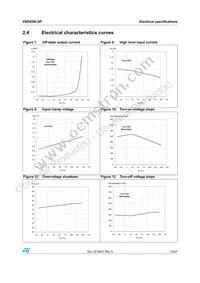 VND830LSP Datasheet Page 13