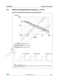 VND830LSP Datasheet Page 19