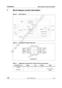 VND830MSP-E Datasheet Page 5