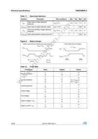 VND830MSP-E Datasheet Page 10