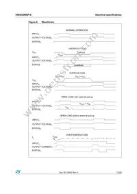 VND830MSP-E Datasheet Page 13