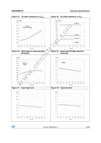 VND830MSP-E Datasheet Page 15