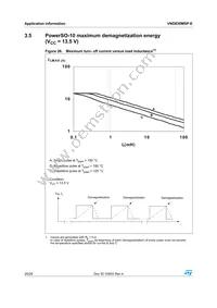 VND830MSP-E Datasheet Page 20