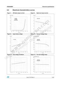 VND830MSP13TR Datasheet Page 13