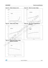 VND830MSP13TR Datasheet Page 15