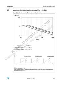 VND830MSP13TR Datasheet Page 19