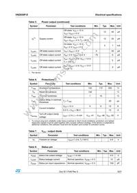 VND830P-E Datasheet Page 8