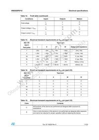 VND830PEPTR-E Datasheet Page 11