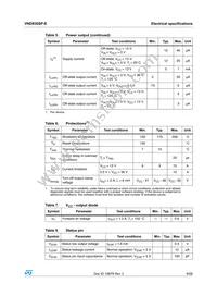 VND830SP-E Datasheet Page 8