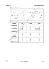 VND830SP-E Datasheet Page 10