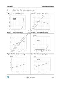 VND830SP-E Datasheet Page 14