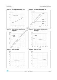 VND830SP-E Datasheet Page 15