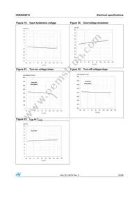 VND830SP-E Datasheet Page 16